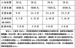 火锅利润有要多少钱_排行榜】